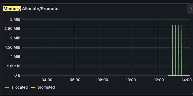 gd memory allocate promote